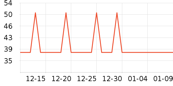 �Ź�������ʷ�۸�