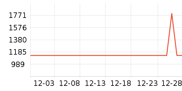 ΢����ʾ����ʷ�۸�