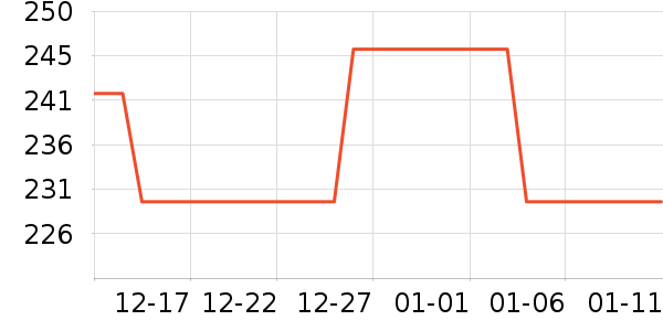 ȸ��������ʳ��ʷ�۸�