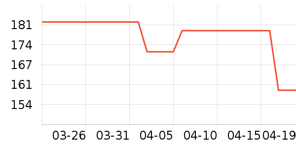 ʱ�н�ָ/������ʷ�۸�