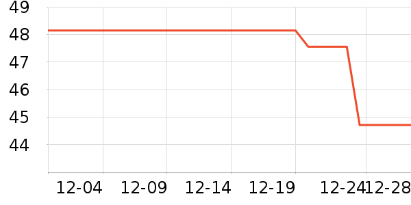 ��֪������/��֬��ʷ�۸�