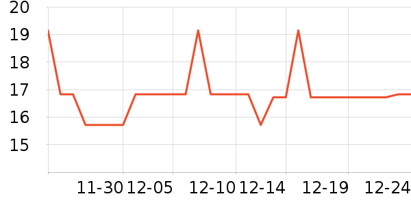 �Ź�������ʷ�۸�