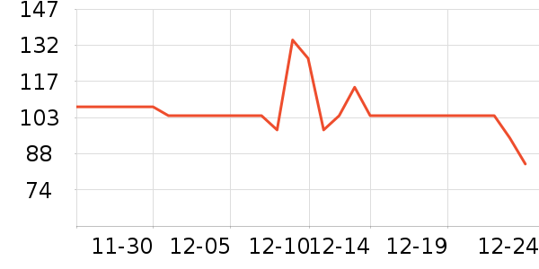 ��ħ��Ʒ��ʷ�۸�