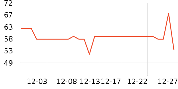 ����;����ʷ�۸�