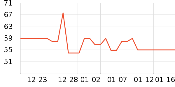 ����;����ʷ�۸�