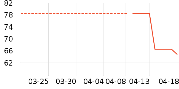 �ֶ������۾�/����Һ��ʷ�۸�