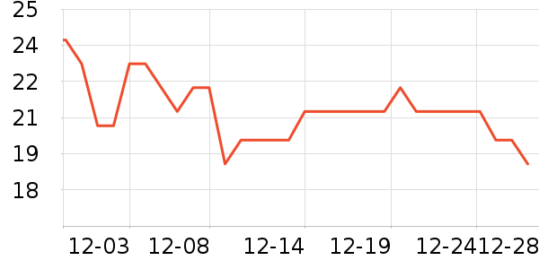 ��Ϊ���������ʷ�۸�