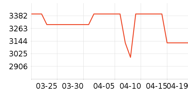 ��Ъ������������ʷ�۸�