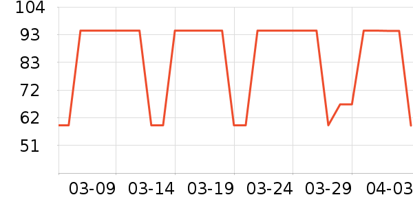 A.H.C��������ʷ�۸�