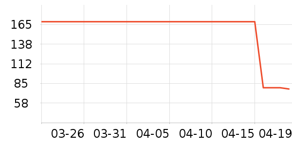 �ز��˶�����ʷ�۸�