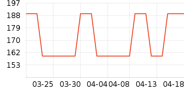 �ز��˶�����ʷ�۸�