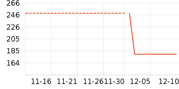 ��������ʷ�۸�