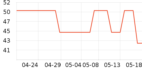 lpw�п���ʷ�۸�