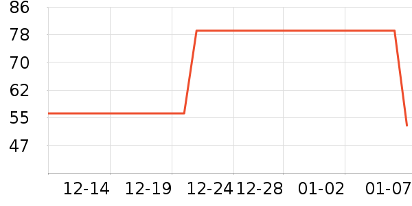 �ز��˶�T��/POLO����ʷ�۸�