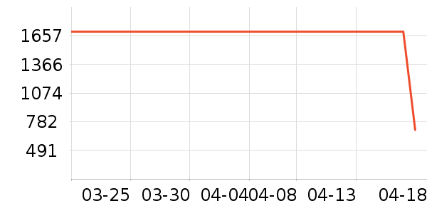 ���������ʷ�۸�