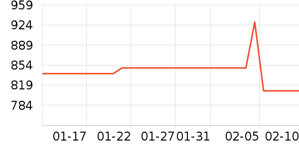 ����˶��п�/������ʷ�۸�