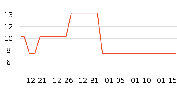 ������С˵��ʷ�۸�