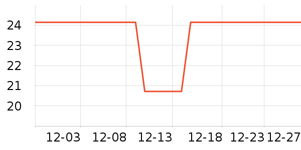 ���չ���ά����ʷ�۸�