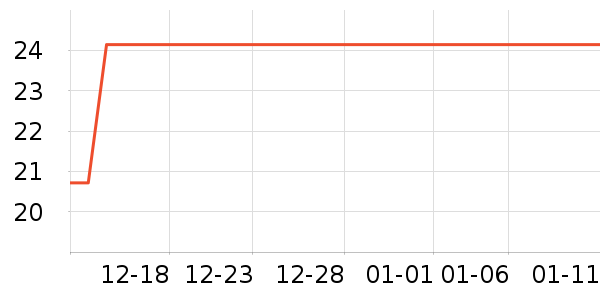 ���չ���ά����ʷ�۸�