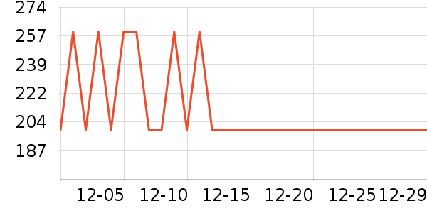 AIDLI��Ʒ���� ��ʷ�۸�