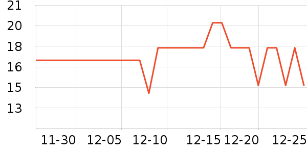 ���˱��ݵ���ʷ�۸�