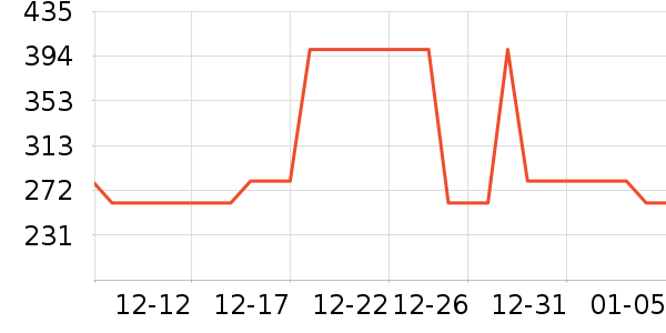 ��ͼŮʽ������ʷ�۸�