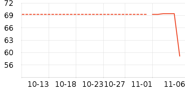 ��������ʷ�۸�