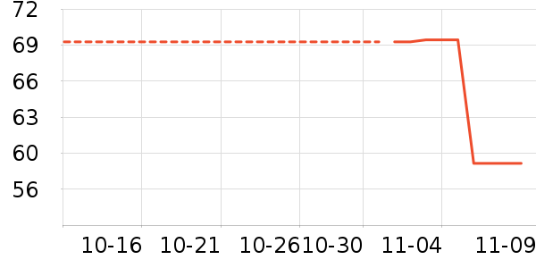 ��������ʷ�۸�