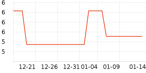 Ŧ���ֻ���Ĥ ��ʷ�۸�