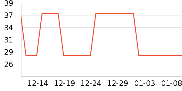 ��������˳����ʷ�۸�