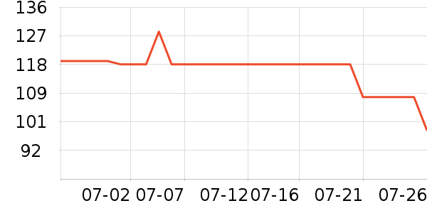 �������沿������ʷ�۸�