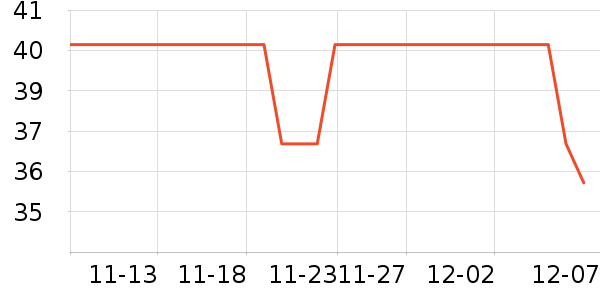 ������Դ��ʷ�۸�