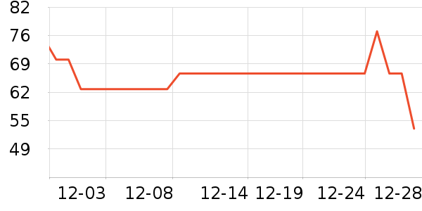 ���Ĵ�����Ʒ��ʷ�۸�