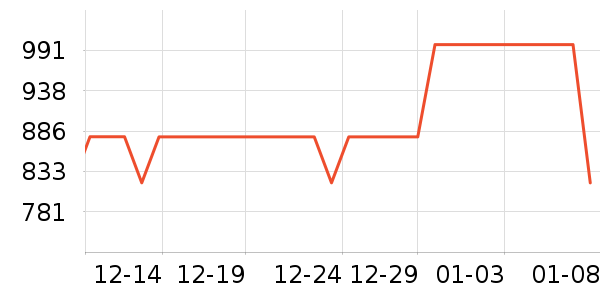 �϶������װ��ʷ�۸�