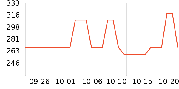 ����ҩƷ��ʷ�۸�