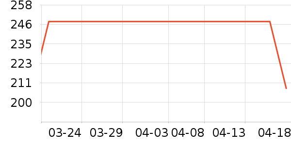 ��ţ���������ʷ�۸�