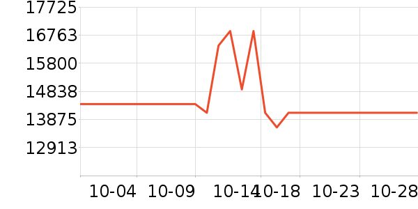 ��ŵ��ɻ���ʷ�۸�