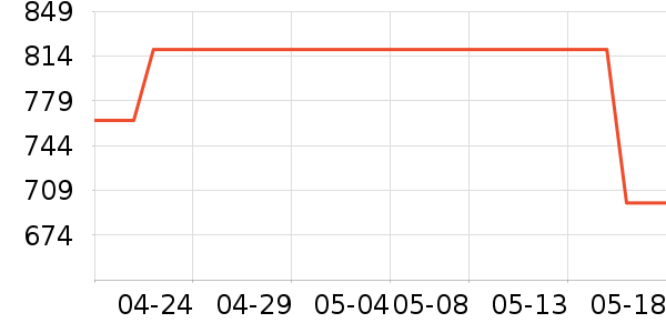 �������ѥ��ʷ�۸�