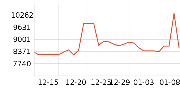 ������ƽ��׹/������ʷ�۸�