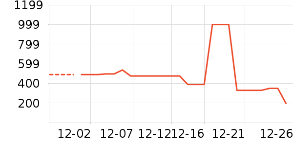 TEENIE WEENIEŮʽ��֯����ʷ�۸�