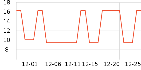 �Ź�������ʷ�۸�