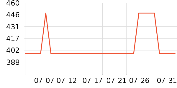 �ɸ��ͯ���г���ʷ�۸�