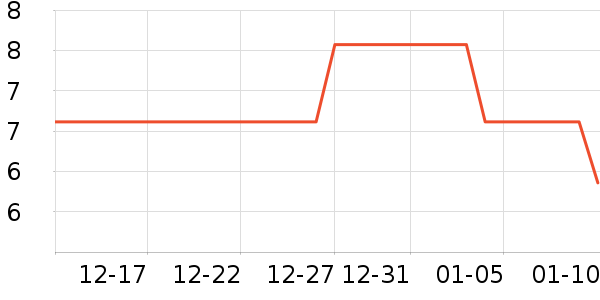 ˮ����ͷ��/������ʷ�۸�