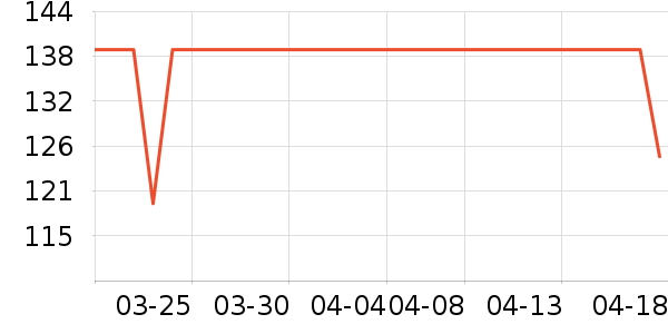 DAVE��BELLA��ͯ������ʷ�۸�