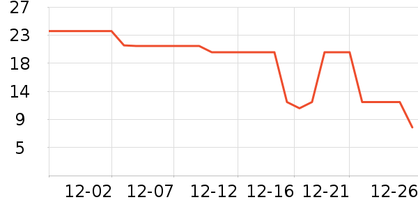 ���ֳ���������ʷ�۸�