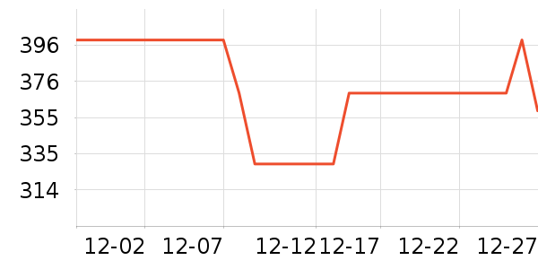 ��̤�����װ��ʷ�۸�