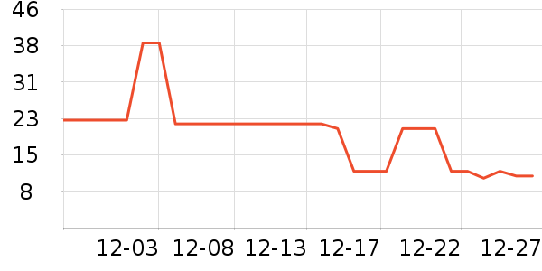 ���ֳ���������ʷ�۸�