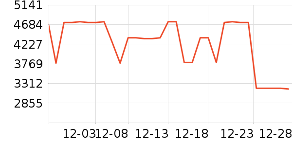 ���ı�����ʷ�۸�