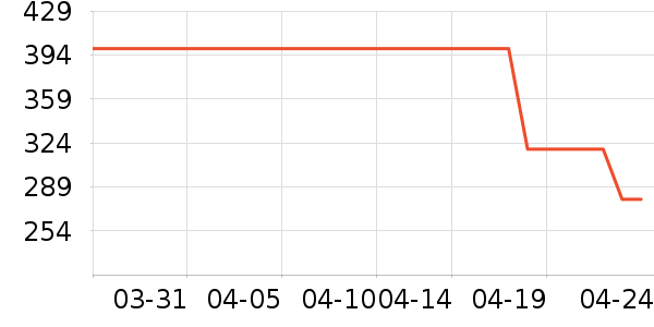 ��ɹ����ʷ�۸�