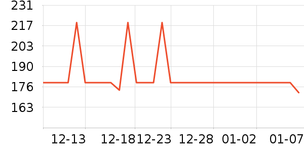 ����������Ů����ʷ�۸�